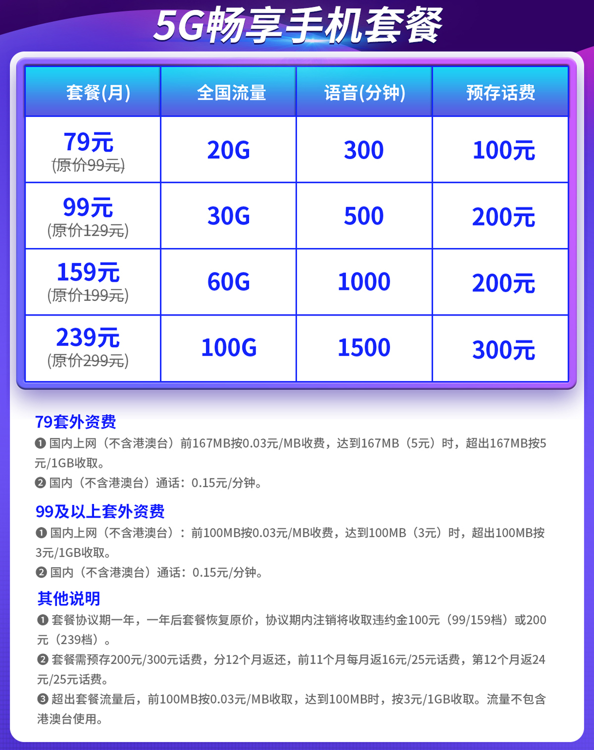广州电信手机卡5g畅享套餐流量卡